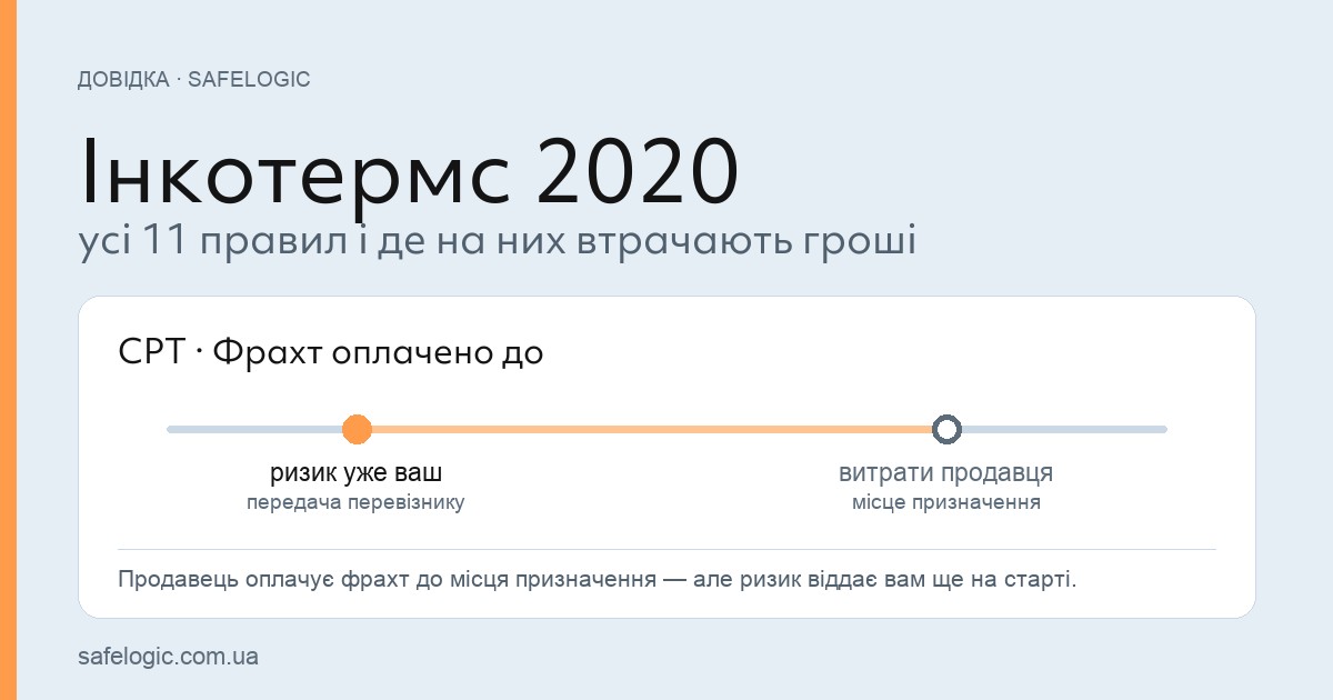 Інкотермс 2020: таблиця всіх 11 правил, де переходить ризик і витрати
